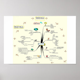 Tami Galts Erfindungs-Prozess Poster