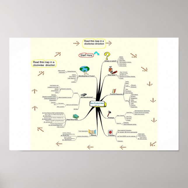 Tami Galt's Interventionsprozess Poster (Vorne)