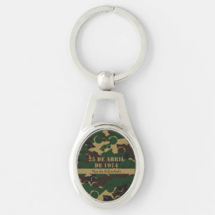 Tarnmuster für Militärfahrzeuge Schlüsselanhänger