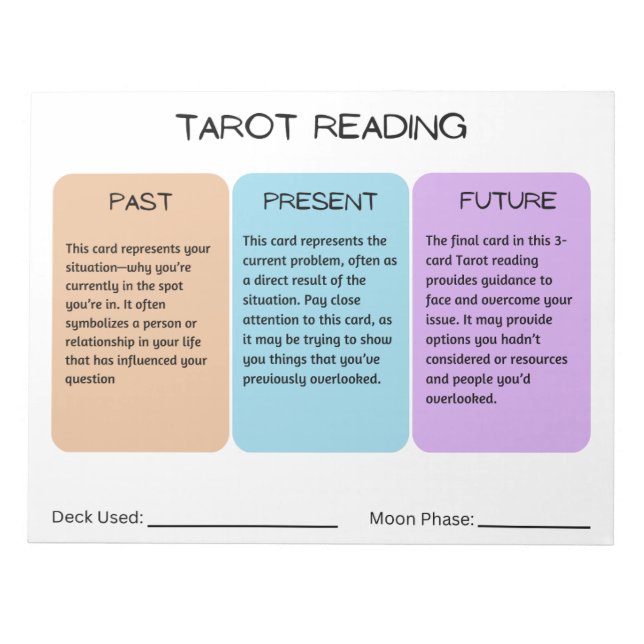 Tarot Reading 11" x 8,5" Notepad Notizblock (Vorderseite)