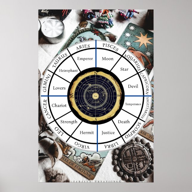 Tarot Wheel Zodiac | POSTER (Vorne)