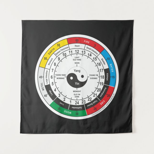 Tasse Bevera (Traditionelle Chinesische Medizin-Bo Wandteppich (Vorderseite)