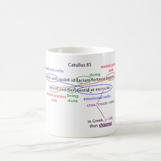 Tasse: catullus 85 erklärt tasse (Mittel)