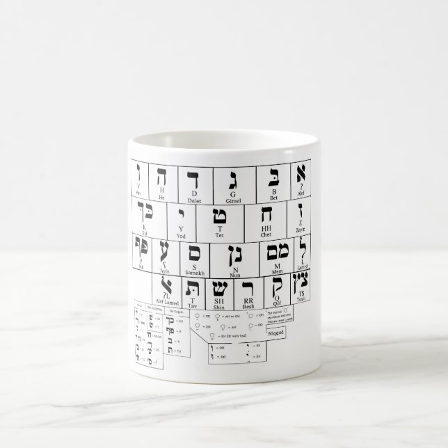 Tasse Chart der Alphabet-Hebräischen Sprache (Mittel)