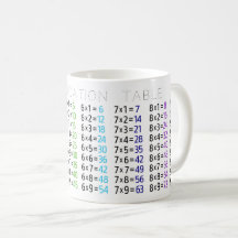 Tasse der Multiplikationstabelle