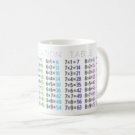 Tasse der Multiplikationstabelle
