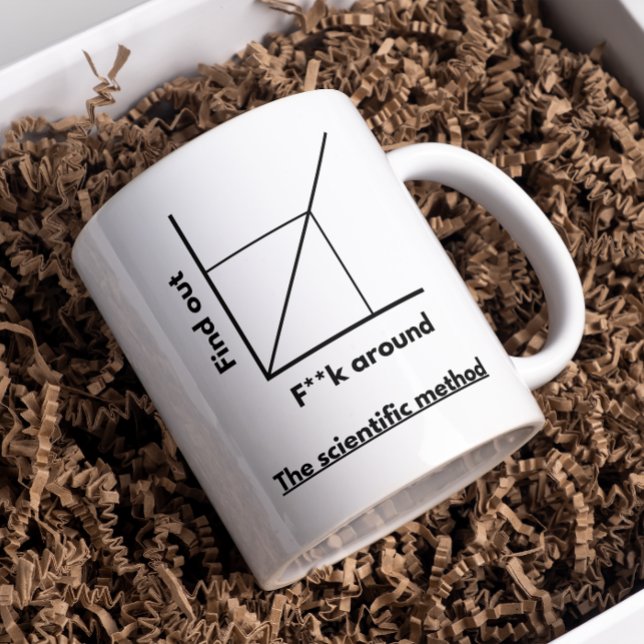 Tasse der wissenschaftlichen Methode (Von Creator hochgeladen)