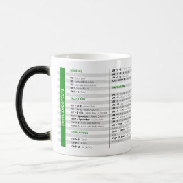 Tasse für Excel-Verknüpfungen
