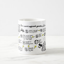 Tasse "Gemeinsames Genehmigungsverfahren"