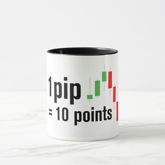 Tasse von Pips und Points-Trading (Zentrum)