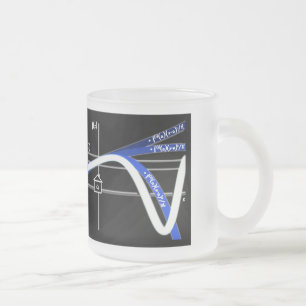 Taylor Series Mattglastasse
