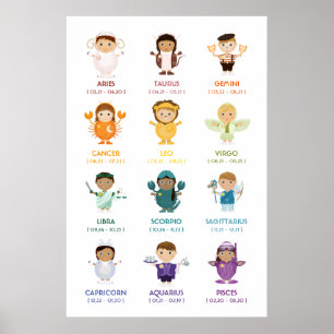 TBA: Zodiac/Horoskop-Wandkarte Poster