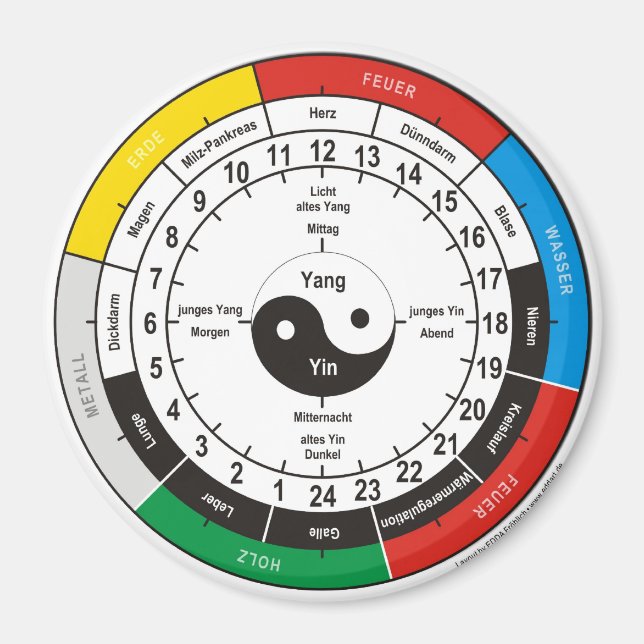 TCM Organuhr / organ clock Magnet (Vorne)