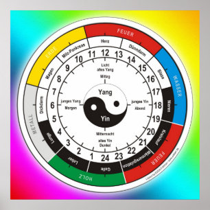 TCM Organuhr/Orgel-Uhr Poster