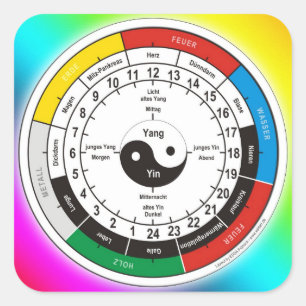 TCM Organuhr/Orgel-Uhr Quadratischer Aufkleber