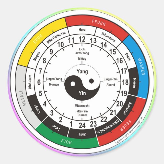 TCM Organuhr/Orgel-Uhr Runder Aufkleber (Vorderseite)