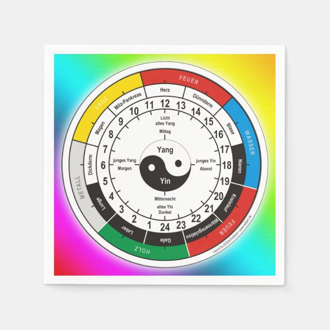 TCM Organuhr/Orgel-Uhr Serviette (Vorderseite)