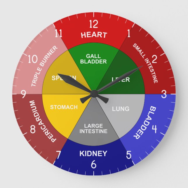 TCM Uhr - Chinesische Orgeluhr - TCM Body Clock (Vorderseite)