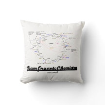 Team Organic Chemistry Krebs Cycle TCAC
