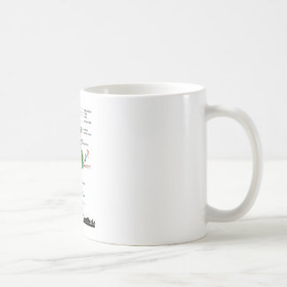 Team-Protein-Synthese (Biologie) Kaffeetasse