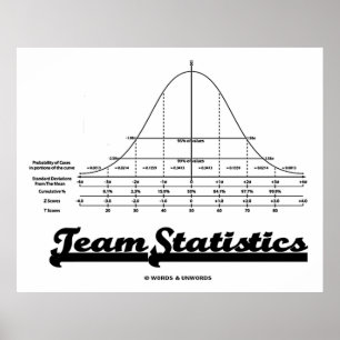 Team-Statistiken (Normalverteilungskurven-Notfall) Poster