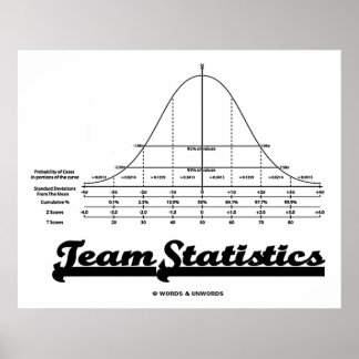 Teamstatistiken (normale Verteilungskurven) Poster