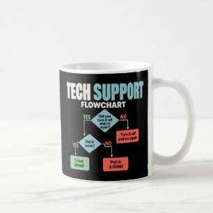 Tech-Support-Flussdiagramm-Hilfe-Desk-Humor Kaffeetasse