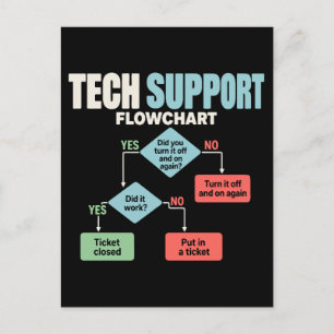 Tech-Support-Flussdiagramm-Hilfe-Desk-Humor Postkarte