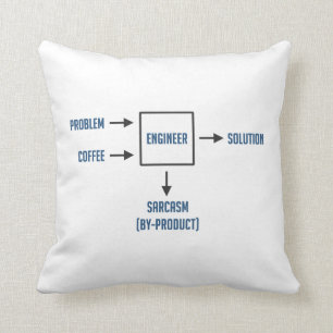 Technik-Sarkasmus-Nebenerscheinung Kissen
