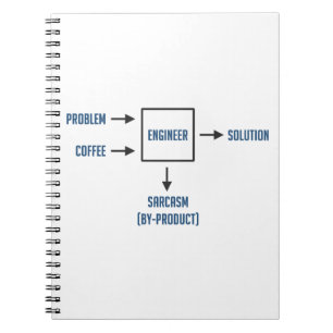 Technik-Sarkasmus-Nebenerscheinung Notizblock