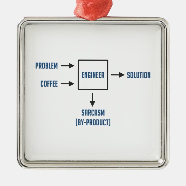 Technik-Sarkasmus-Nebenerscheinung Ornament Aus Metall (Vorne)