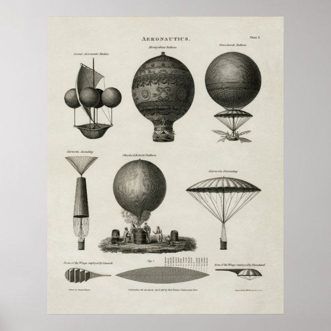 Technische Illustration zeigt frühzeitiges Ballond Poster (Vorne)