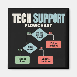 Technischer Support-Flussdiagramm-Humor für Helpde Magnet