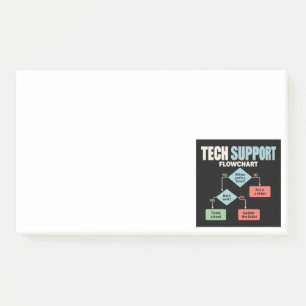 Technischer Support-Flussdiagramm-Humor für Helpde Post-it Klebezettel