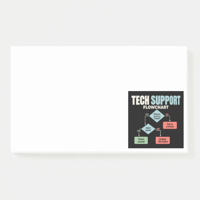 Technischer Support-Flussdiagramm-Humor für Helpde Post-it Klebezettel (Vorderseite)