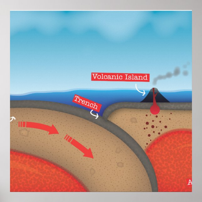 Tectonic Plate Poster (Vorne)