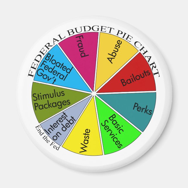 Tee-Party-Pie-Diagramm-Magnet Magnet (Vorne)