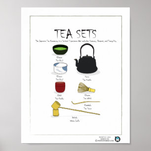 TEE-SETS, ENGLISCH, 8X10 POSTER