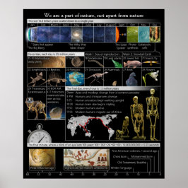 Teil der Natur, nicht zu Portrait Poster