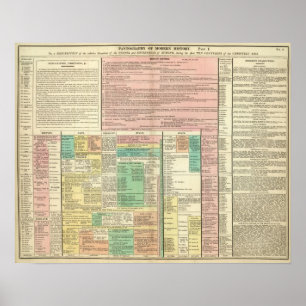 Teil I Europa Poster