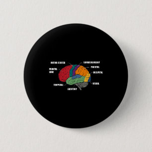 Teile der Gehirn Anatomie farbenfrohes Diagramm Button