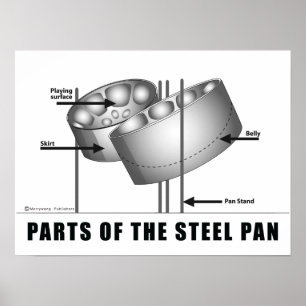 Teile des Stahlwanne Plakats Poster