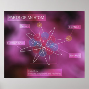 Teile eines Atom Poster
