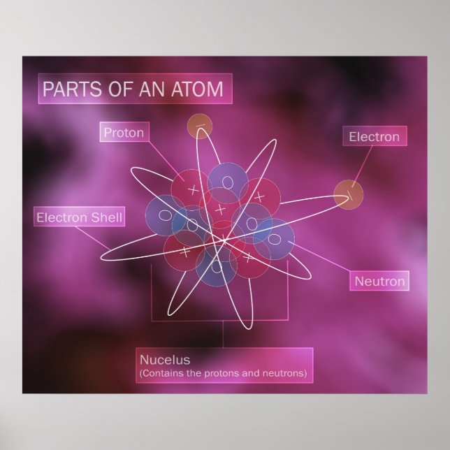 Teile eines Atom Poster (Vorne)