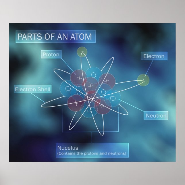 Teile eines Atom Poster (Vorne)