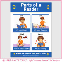 Teile eines Leser-Klassen-Anker-Diagramms
