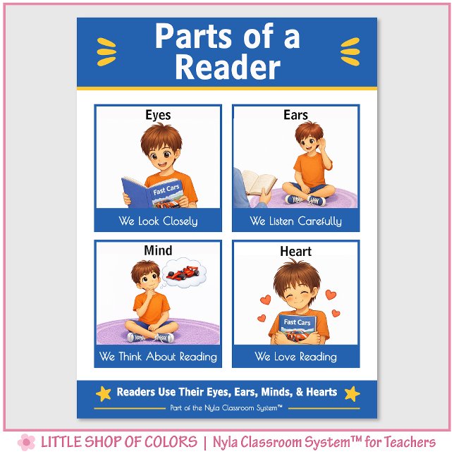 Teile eines Leser-Klassen-Anker-Diagramms Poster (Von Creator hochgeladen)
