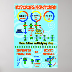 Teilen von Sektion {Math Poster} Poster