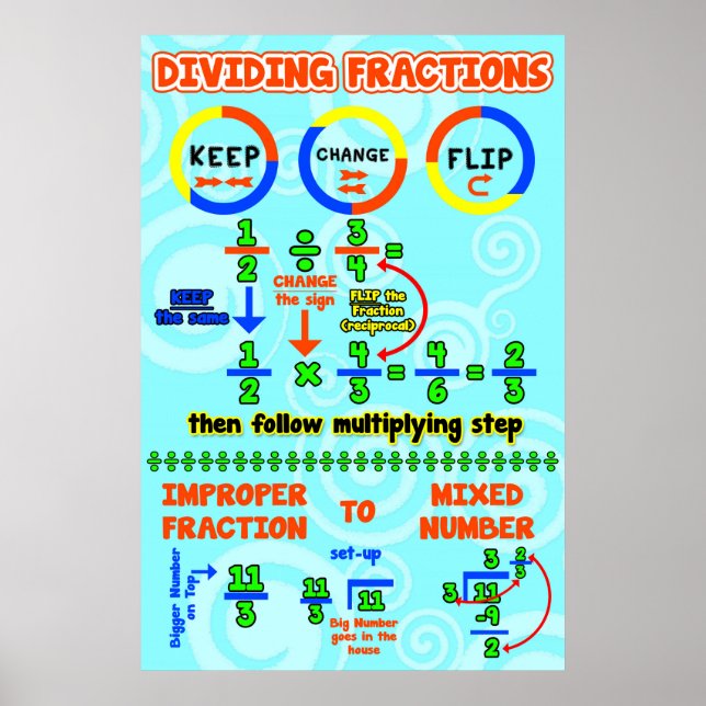 Teilen von Sektion {Math Poster} Poster (Vorne)