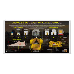 Tempel der YHVH Ark of the Covenant Poster